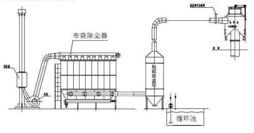 布袋除尘器的工作原理